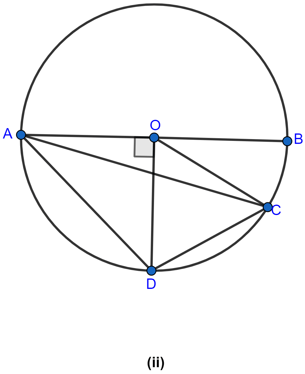 In the figure (ii) given below, AB is a diameter of a circle ...