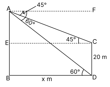 From top of a cliff, angle of depression of the top and bottom of a tower observed to be 45° and 60° respectively. If the height of the tower is 20 m. Find: Heights and Distances, ML Aggarwal Understanding Mathematics Solutions ICSE Class 10.