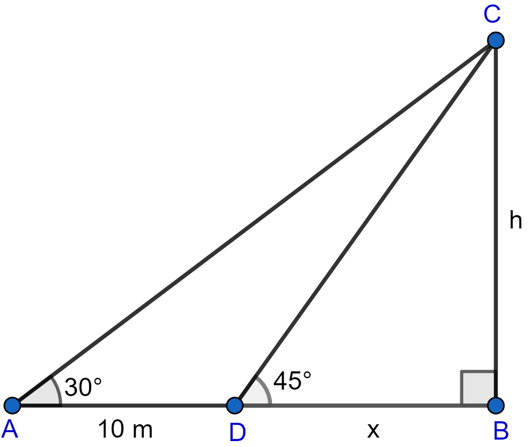 In the adjoining figure, the shadow of a vertical tower on the level ground increases by 10 m, when the altitude of the sun changes from 45° to 30°. Find the height of the tower and give your answer, correct to 1/10 of a metre. Heights and Distances, ML Aggarwal Understanding Mathematics Solutions ICSE Class 10.