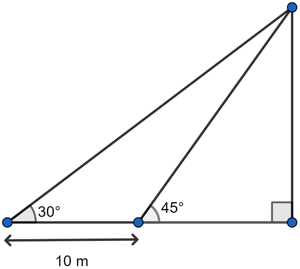 In the adjoining figure, the shadow of a vertical tower on the level ground increases by 10 m, when the altitude of the sun changes from 45° to 30°. Find the height of the tower and give your answer, correct to 1/10 of a metre. Heights and Distances, ML Aggarwal Understanding Mathematics Solutions ICSE Class 10.