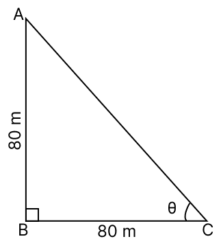 A light house is 80 m high. The angle of elevation of its top from a point 80 m away from its foot along the same horizontal line is. Heights and Distances, ML Aggarwal Understanding Mathematics Solutions ICSE Class 10.