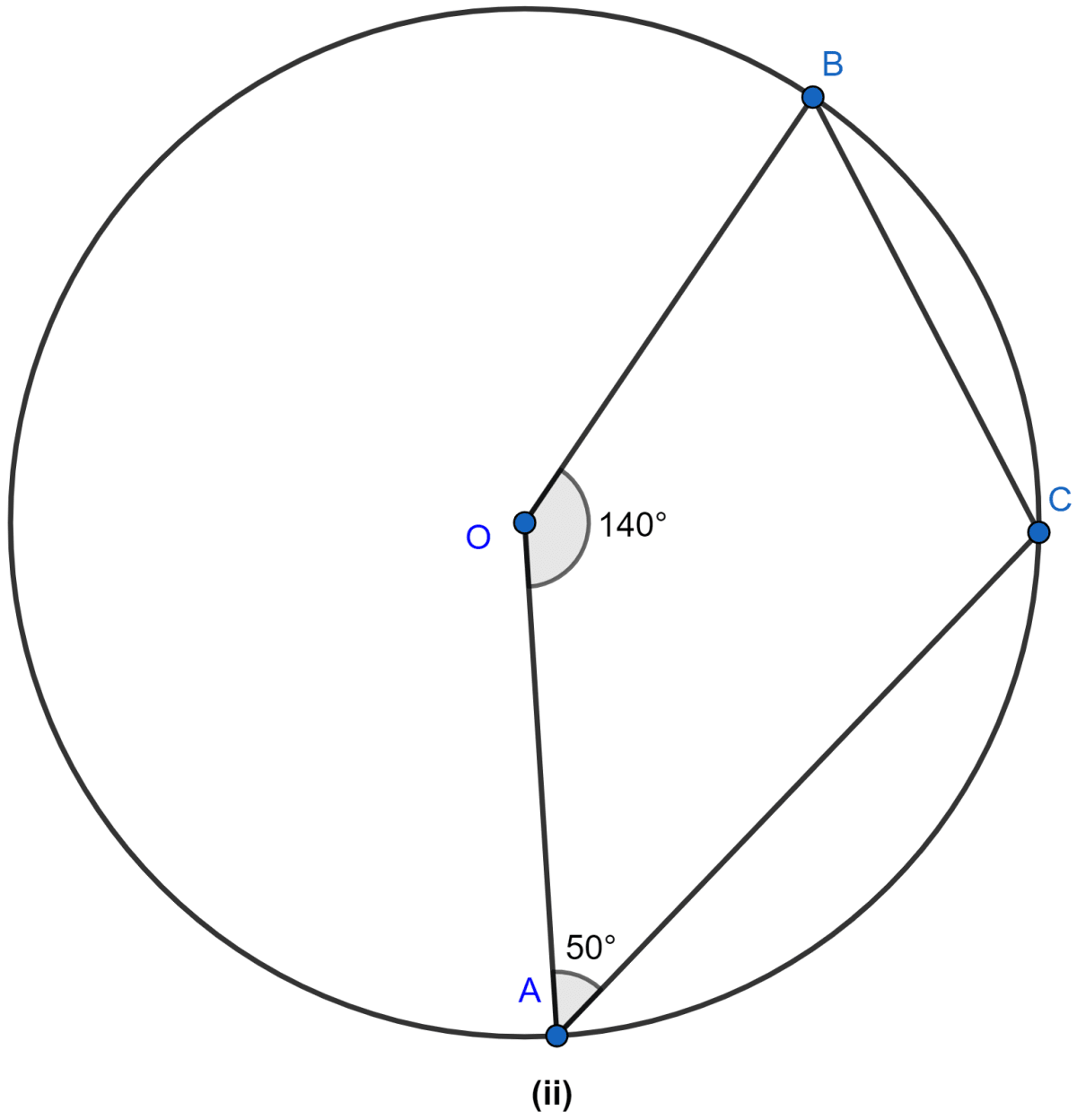 In the figure (ii) given below, O is the center of the circle. If ∠AOB = 140° and ∠OAC = 50°, find ∠ACB, ∠OBC, ∠OAB, ∠CBA. Circles, ML Aggarwal Understanding Mathematics Solutions ICSE Class 10.