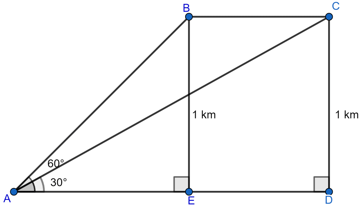 An aeroplane flying horizontally 1 km above the ground is observed at an elevation of 60°. After 10 seconds, its elevation is observed to be 30°. Find the speed of the aeroplane in km/h. Heights and Distances, ML Aggarwal Understanding Mathematics Solutions ICSE Class 10.