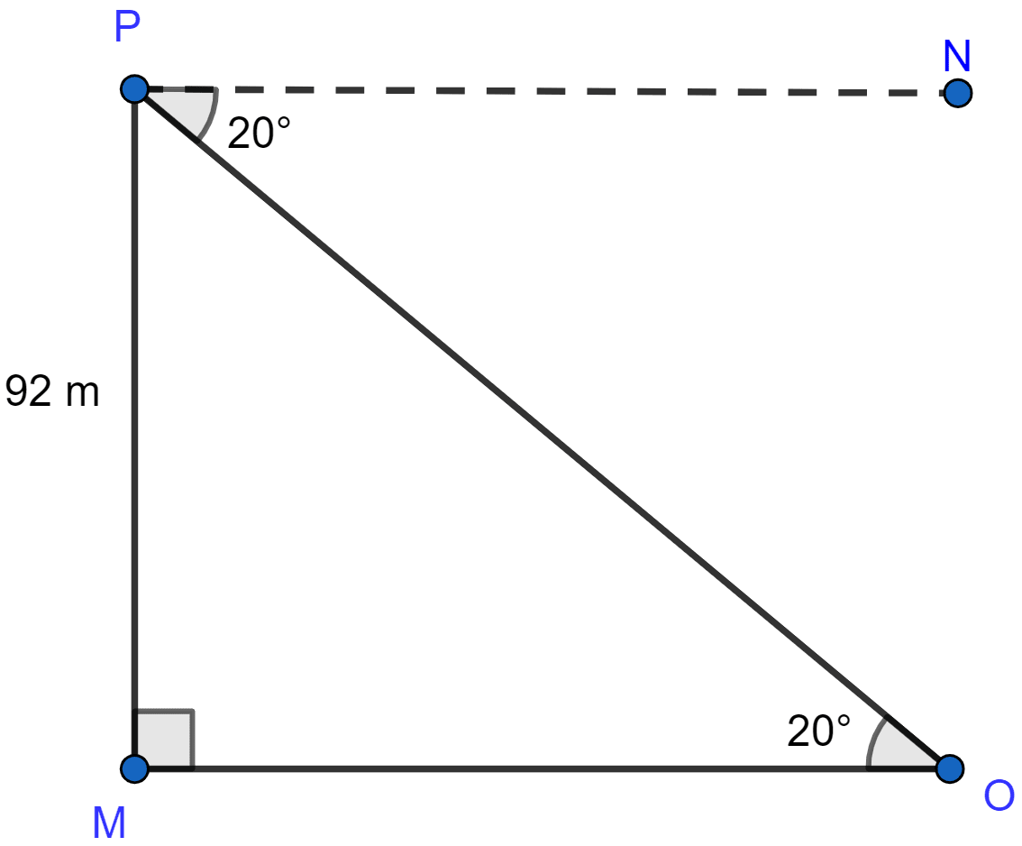 From the top of a cliff 92 m high, the angle of depression of a buoy is 20°. Calculate to the nearest metre, the distance of the buoy from the foot of the cliff. Heights and Distances, ML Aggarwal Understanding Mathematics Solutions ICSE Class 10.