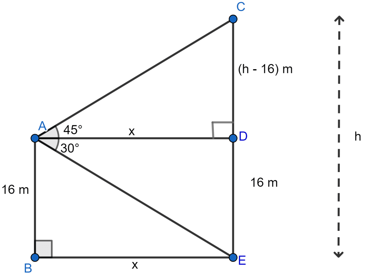 A man on the deck of a ship is 16 m above the water level. He observes that the angle of elevation of the top of a cliff is 45° and the angle of depression of the base is 30°. Calculate the distance of the cliff from the ship and the height of the cliff. Heights and Distances, ML Aggarwal Understanding Mathematics Solutions ICSE Class 10.