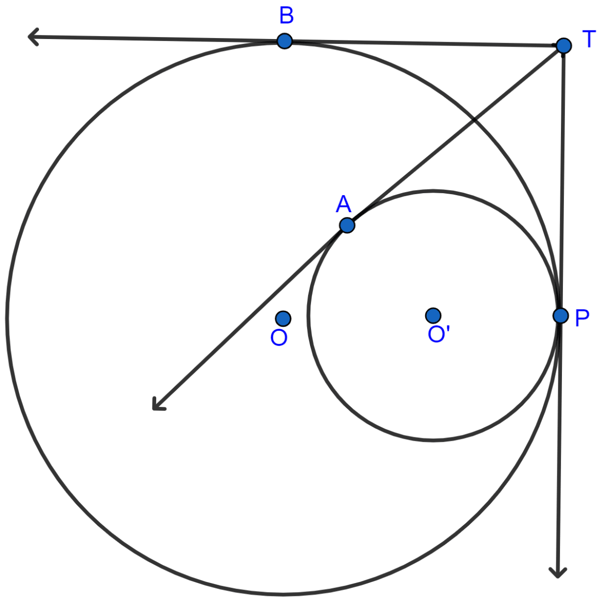 Two circles touch each other internally. Prove that the tangents drawn to the two circles from any point on the common tangent are equal in length. Circles, ML Aggarwal Understanding Mathematics Solutions ICSE Class 10.