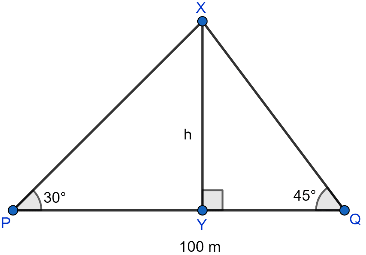 There is a small island in between a river 100 meters wide. A tall tree stands on the island. P and Q are points directly opposite to each other on the two banks, and in line with the tree. If the angles of elevation of the top of the tree from P and Q are 30° and 45° respectively, find the height of the tree. Heights and Distances, ML Aggarwal Understanding Mathematics Solutions ICSE Class 10.