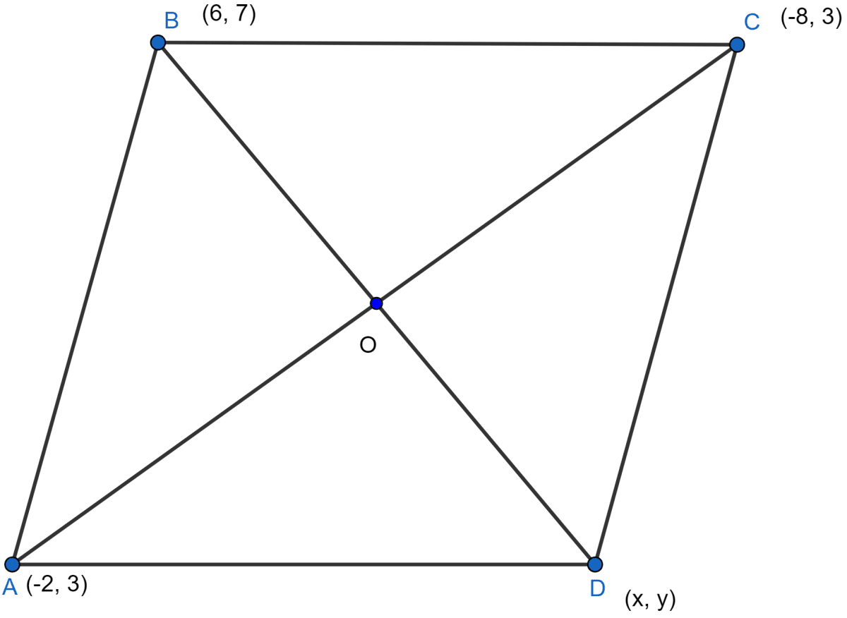 The fourth vertex D of a parallelogram ABCD whose vertices are A(-2, 3), B(6, 7) and C(8, 3) is. Section Formula, ML Aggarwal Understanding Mathematics Solutions ICSE Class 10.