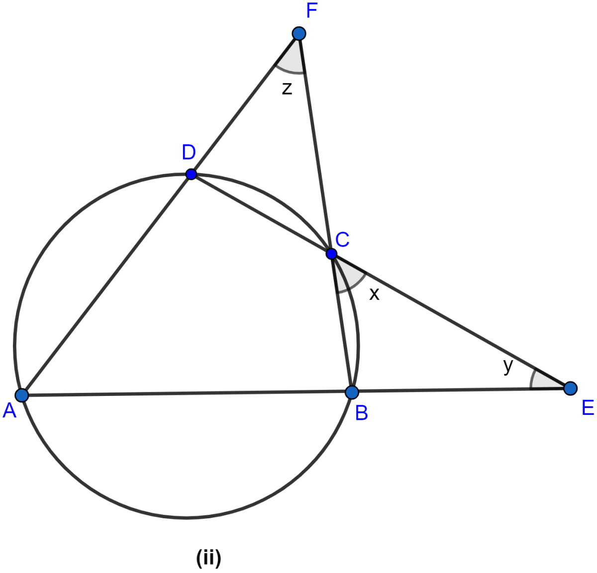 In the figure (ii) given below, sides AB and DC of a cyclic quadrilateral ABCD are produced to meet at E, the sides AD and BC are produced to meet at F. If x : y : z = 3 : 4 : 5, find the values of x, y and z. Circles, ML Aggarwal Understanding Mathematics Solutions ICSE Class 10.