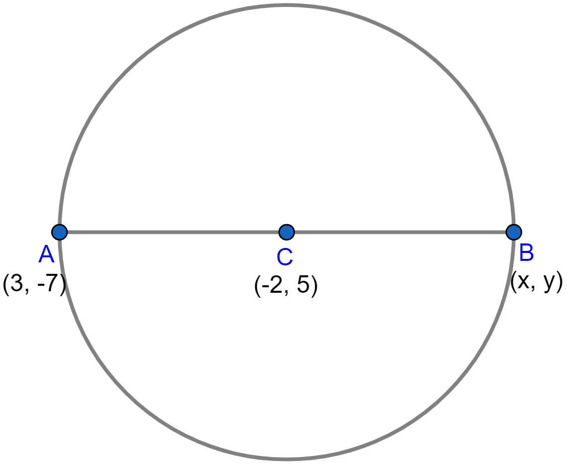 AB is a diameter of a circle with centre C(-2, 5). If the point A is (3, -7). Find (i) The length of radius AC. (ii) The coordinates of B. Section Formula, ML Aggarwal Understanding Mathematics Solutions ICSE Class 10.