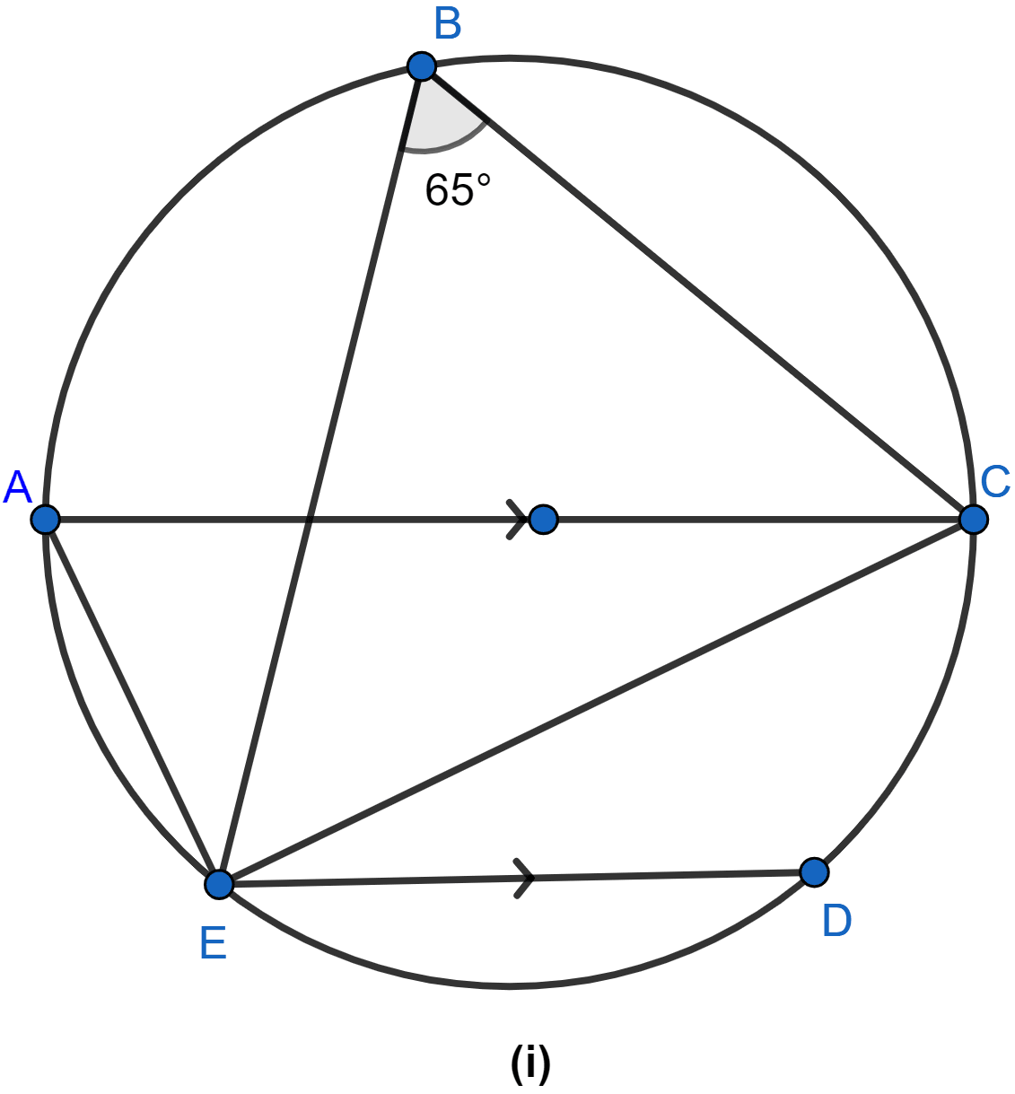 In the figure (i) given below, chord ED is parallel to the diameter AC of the circle. Given ∠CBE = 65°, calculate ∠DEC. Circles, ML Aggarwal Understanding Mathematics Solutions ICSE Class 10.