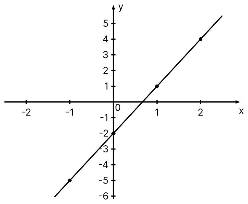 Graph Point Draw Draw rough sketch (graph) of the function | KnowledgeBoat