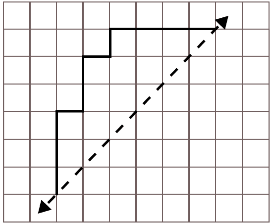 Copy the following figures on a squared paper. Complete each of them such that the dotted line is the line of symmetry. Symmetry, ML Aggarwal Understanding Mathematics Solutions ICSE Class 6.