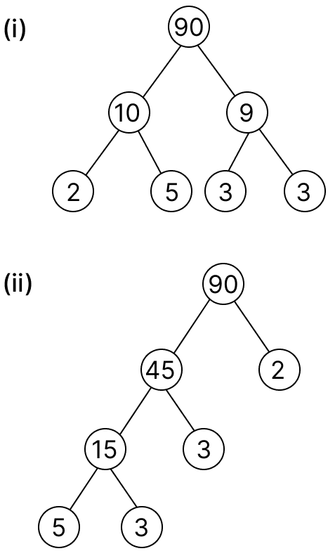 Here are two different factor trees of the number 90. Write the missing numbers: Prime Numbers, Factors and Multiples, ML Aggarwal Understanding Mathematics Solutions ICSE Class 6.