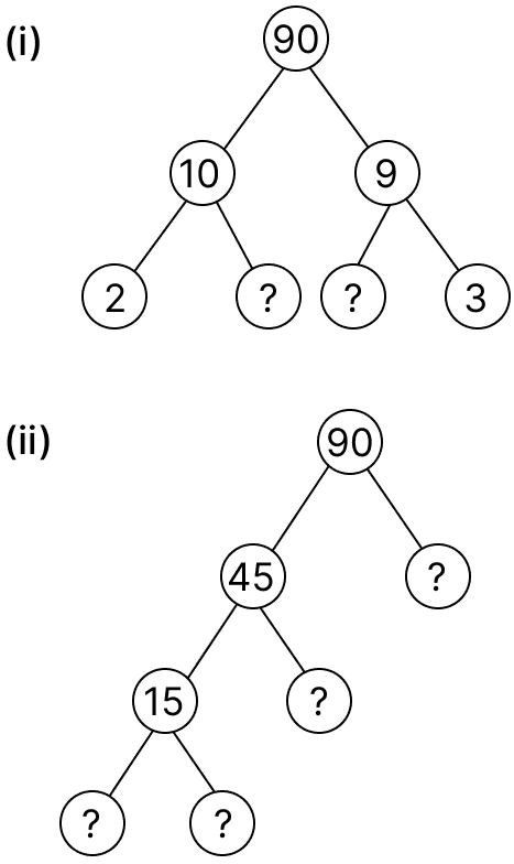 Here are two different factor trees of the number 90. Write the missing numbers: Prime Numbers, Factors and Multiples, ML Aggarwal Understanding Mathematics Solutions ICSE Class 6.