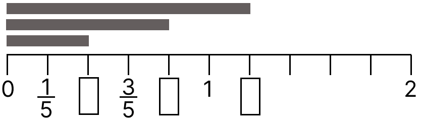 Here, a unit is divided into 5 equal parts. Write the fraction that gives the length of the black bold lines in the respective boxes or in your notebook. Fractions, ML Aggarwal Understanding Mathematics Solutions ICSE Class 6.