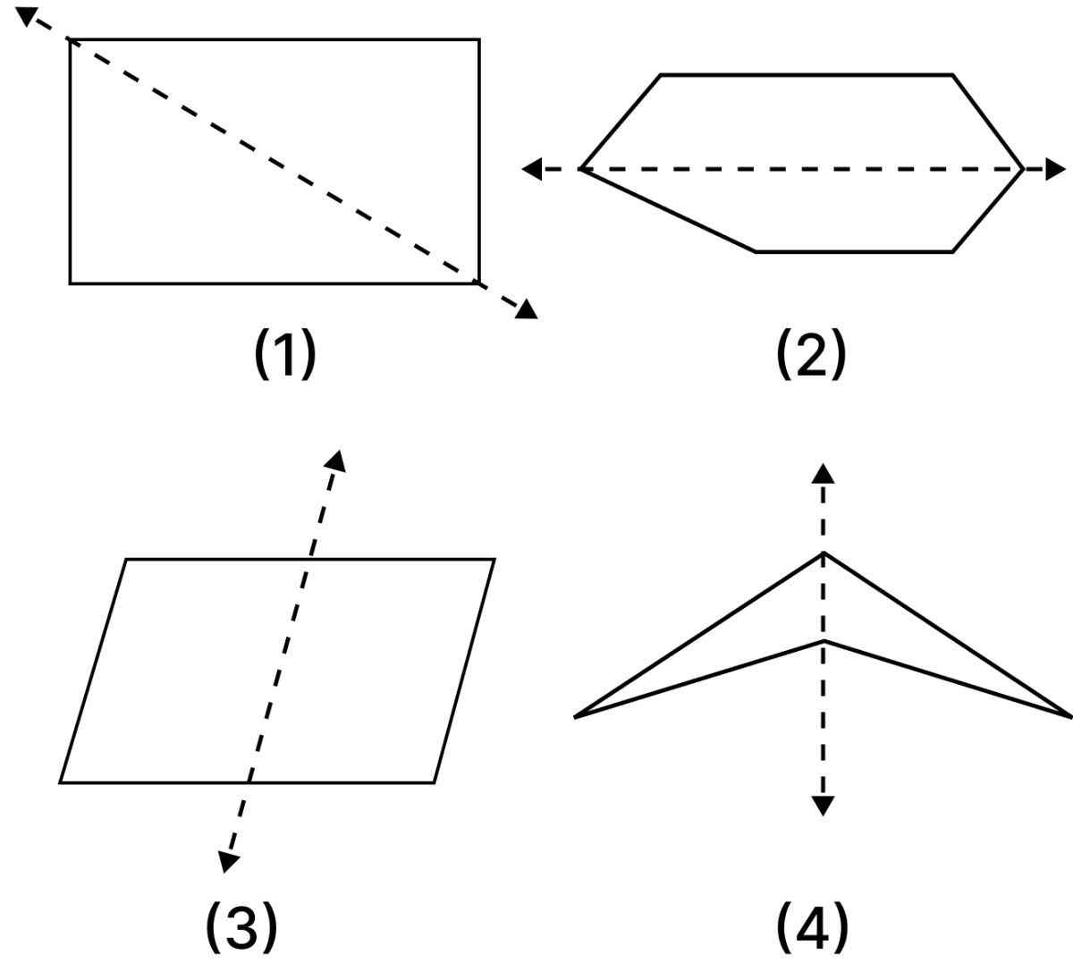 In which of the given figures is the dotted line of symmetry. Symmetry, ML Aggarwal Understanding Mathematics Solutions ICSE Class 6.