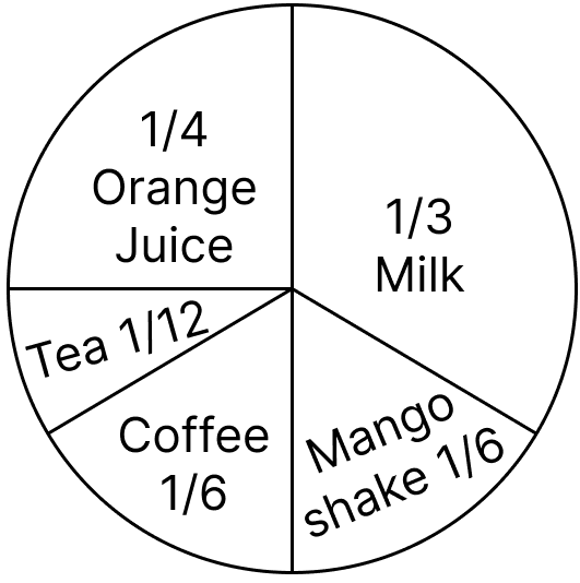 Here are two different factor trees of the number 90. Write the missing numbers: Fractions, ML Aggarwal Understanding Mathematics Solutions ICSE Class 6.