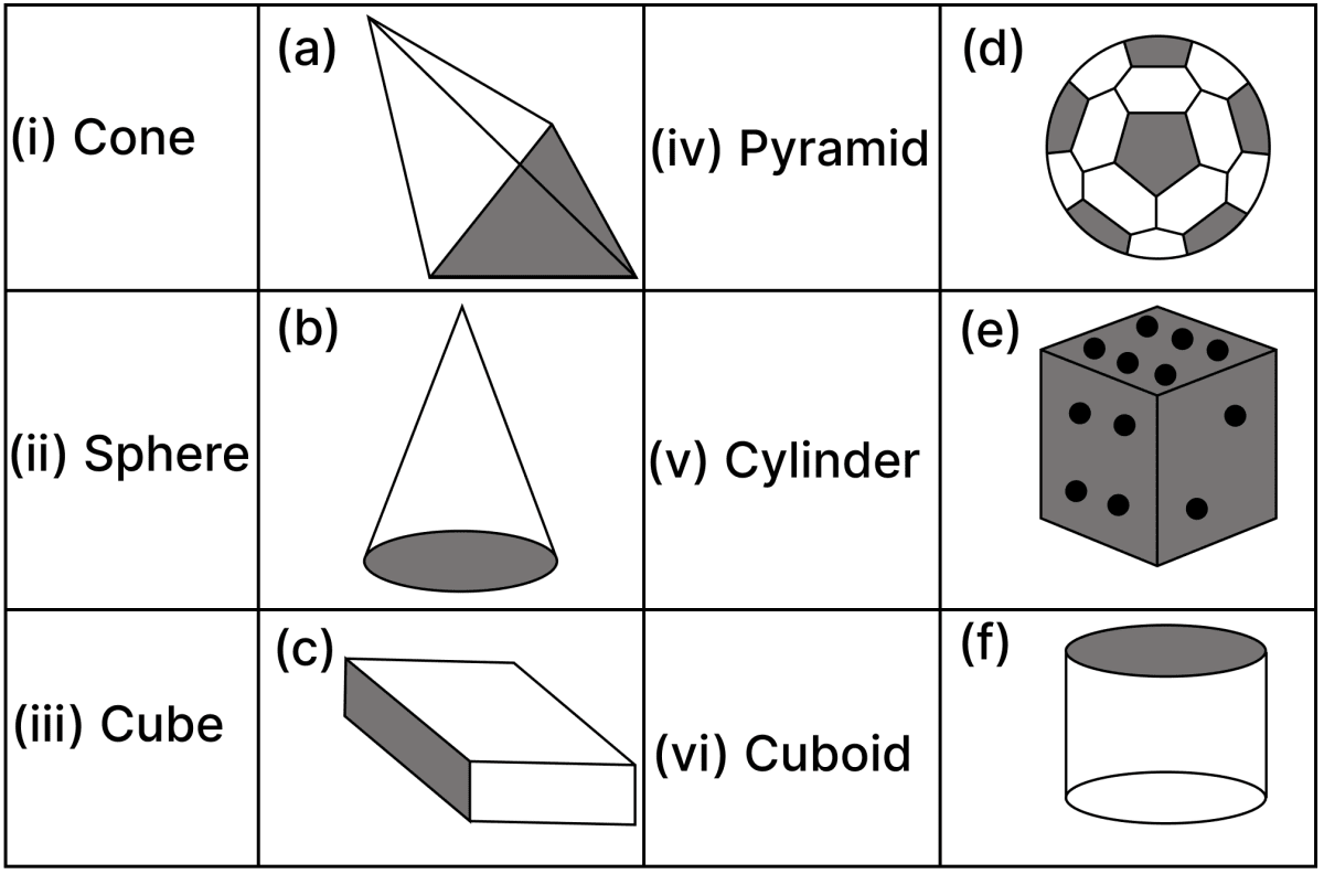 Match the following. Understanding Elementary Shapes, ML Aggarwal Understanding Mathematics Solutions ICSE Class 6.