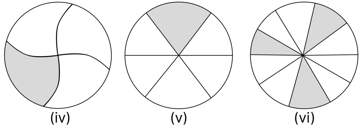 What fraction of each of the following figures is shaded part. Fractions, ML Aggarwal Understanding Mathematics Solutions ICSE Class 6.