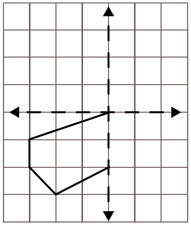 Name the following triangles with regards to sides. Symmetry, ML Aggarwal Understanding Mathematics Solutions ICSE Class 6.