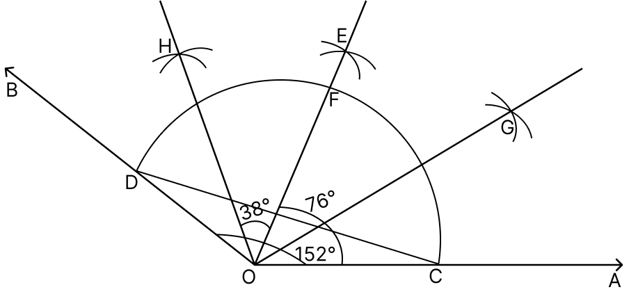 Draw an angle of 152° and divide it into four equal parts. Practical Geometry (Constructions), ML Aggarwal Understanding Mathematics Solutions ICSE Class 6.