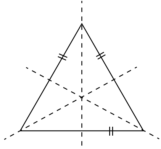 The three lines of symmetry are the perpendicular bisectors of its three sides (which are also the angle bisectors). Symmetry, ML Aggarwal Understanding Mathematics Solutions ICSE Class 6.