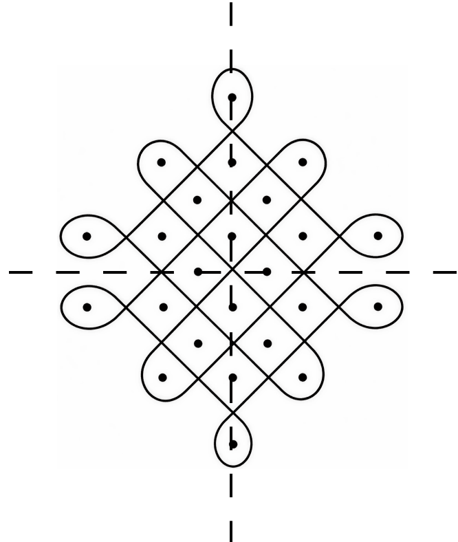 Kolam patterns often have beautiful bilateral symmetry (i.e., vertical or horizontal symmetric). Symmetry, ML Aggarwal Understanding Mathematics Solutions ICSE Class 6.
