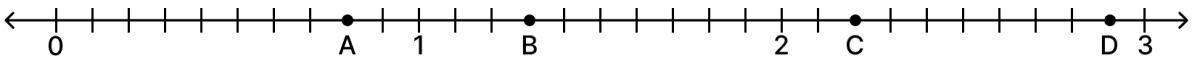 Write the decimal numbers represented by the points A, B, C and D on the given number line: Decimals, ML Aggarwal Understanding Mathematics Solutions ICSE Class 6.
