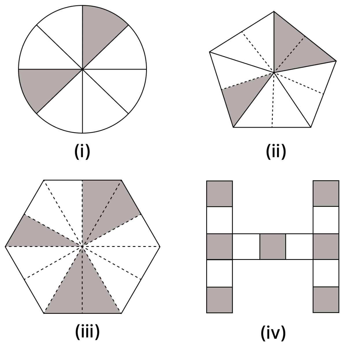 Some integers are marked on the following number line. Integers, ML Aggarwal Understanding Mathematics Solutions ICSE Class 7.