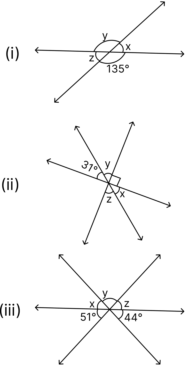 Find the values of x, y and z in each of the following diagrams: Integers, ML Aggarwal Understanding Mathematics Solutions ICSE Class 7.