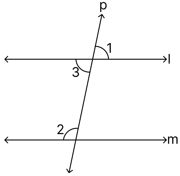 In the adjoining figure, l ∥ m and p is a transversal. If ∠1 = 50°, then ∠2 = 150° Integers, ML Aggarwal Understanding Mathematics Solutions ICSE Class 7.