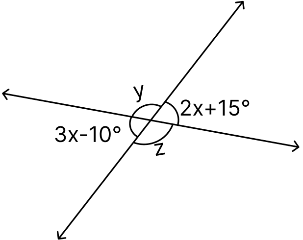 The adjoining diagram shows two intersecting straight lines. Find the values of x, y and z. Integers, ML Aggarwal Understanding Mathematics Solutions ICSE Class 7.