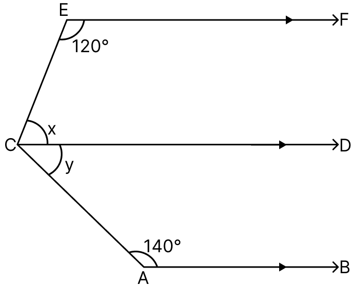 In the adjoining diagram, lines AB, CD and EF are parallel. Calculate the values of x and y. Hence, find the reflex angle ECA. Integers, ML Aggarwal Understanding Mathematics Solutions ICSE Class 7.