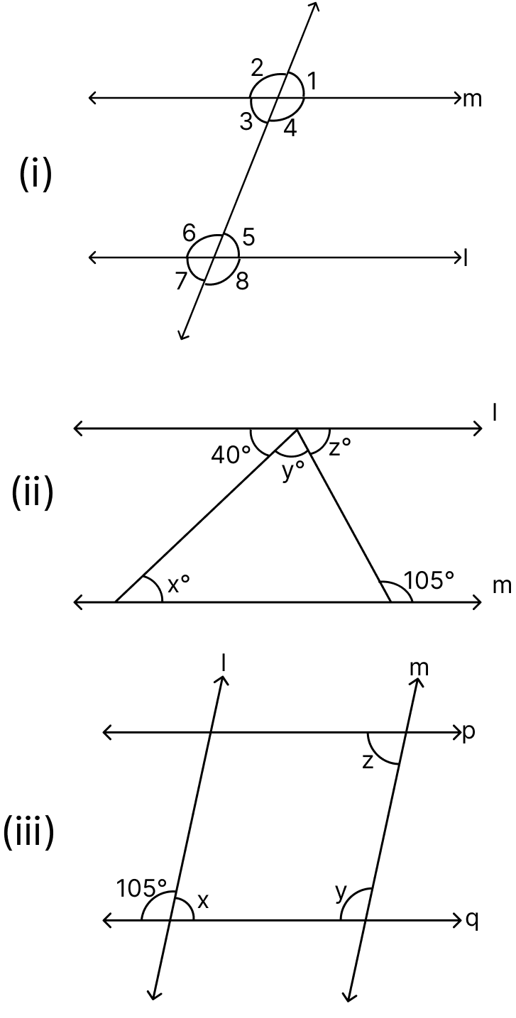 In the fig. (i) given below, l ∥ m. If ∠5 = 65°, find all other angles. Integers, ML Aggarwal Understanding Mathematics Solutions ICSE Class 7.