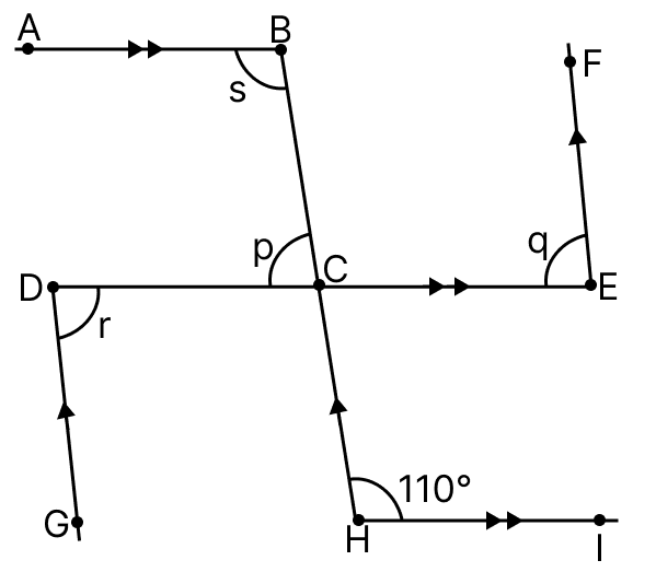 Calculate the measure of each lettered angle in the following figures (parallel line segments/rays are denoted by thick matching arrows): Integers, ML Aggarwal Understanding Mathematics Solutions ICSE Class 7.