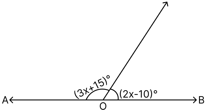 In the adjoining figure, the value of x that will make AOB a straight line is. Integers, ML Aggarwal Understanding Mathematics Solutions ICSE Class 7.