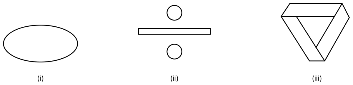 Draw the line (or lines) of symmetry, if any, of the following shapes and count their number: (i) (ii) (iii). Symmetry Reflection Rotation, ML Aggarwal Understanding Mathematics Solutions ICSE Class 8