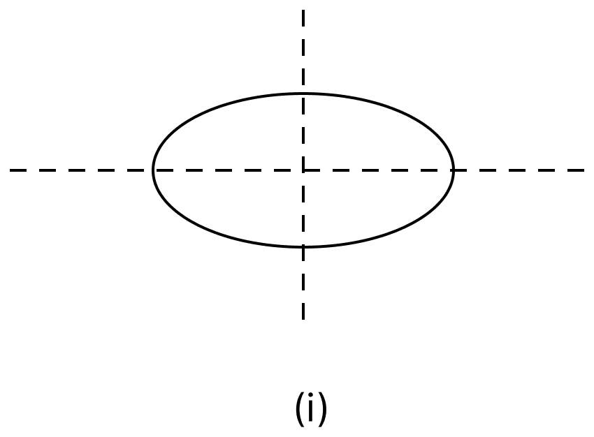 Draw the line (or lines) of symmetry, if any, of the following shapes and count their number: (i) (ii) (iii). Symmetry Reflection Rotation, ML Aggarwal Understanding Mathematics Solutions ICSE Class 8