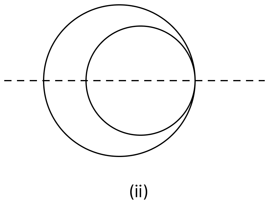 Draw the line or lines of symmetry, if any, of the following shapes and count their number: (i) (ii) (iii) (iv) (v) (vi). Symmetry Reflection Rotation, ML Aggarwal Understanding Mathematics Solutions ICSE Class 8
