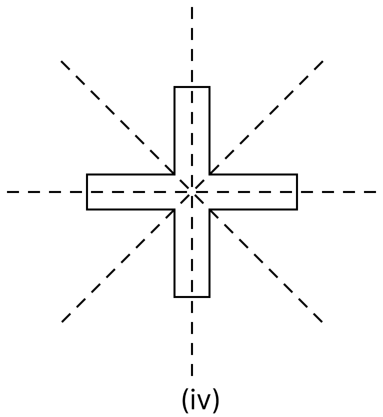 Draw the line or lines of symmetry, if any, of the following shapes and count their number: (i) (ii) (iii) (iv) (v) (vi). Symmetry Reflection Rotation, ML Aggarwal Understanding Mathematics Solutions ICSE Class 8