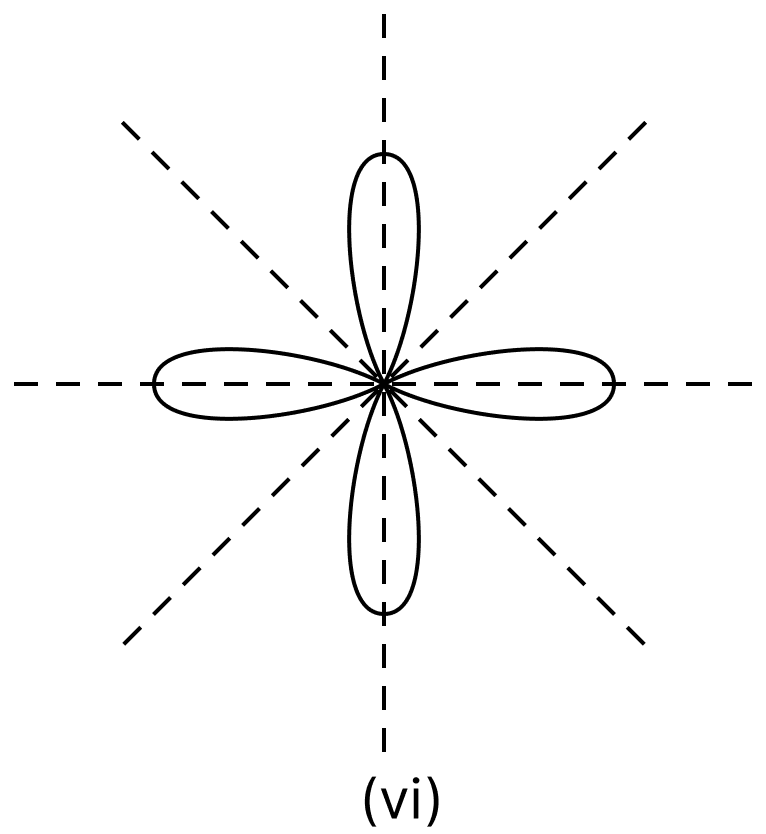 Draw the line or lines of symmetry, if any, of the following shapes and count their number: (i) (ii) (iii) (iv) (v) (vi). Symmetry Reflection Rotation, ML Aggarwal Understanding Mathematics Solutions ICSE Class 8