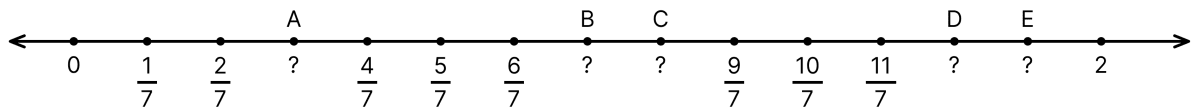 Write the rational numbers for each point labelled with a letter:. Rational Number, ML Aggarwal Understanding Mathematics Solutions ICSE Class 8