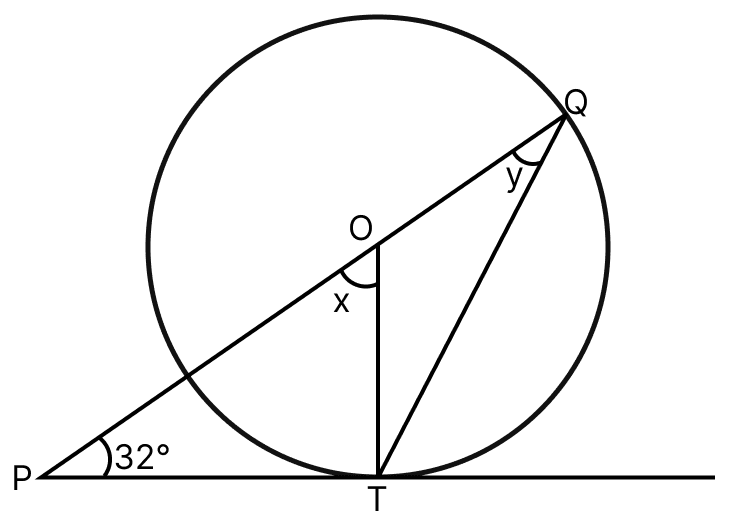 In the adjoining figure, O is the centre of the circle. If PT is tangent to the circle at point T, find the size of each lettered angle. Model Test Paper, ML Aggarwal Understanding Mathematics Solutions ICSE Class 8