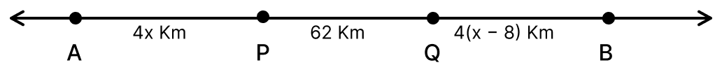Distance between two places A and B is 350 km. Two cars start simultaneously from A and B towards each other and the distance between them after 4 hours is 62 km. If speed of one car is 8 km/h less than the speed of other car, find the speed of each car. Linear Equations & Inequalities in one variable, ML Aggarwal Understanding Mathematics Solutions ICSE Class 8