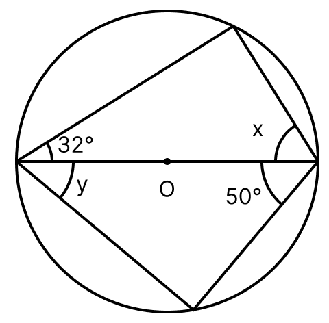 In the following figure, O is the centre of the circle. Find the size of lettered angles:. Circles, ML Aggarwal Understanding Mathematics Solutions ICSE Class 8