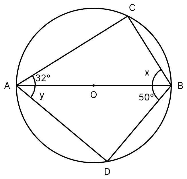 In the following figure, O is the centre of the circle. Find the size of lettered angles:. Circles, ML Aggarwal Understanding Mathematics Solutions ICSE Class 8