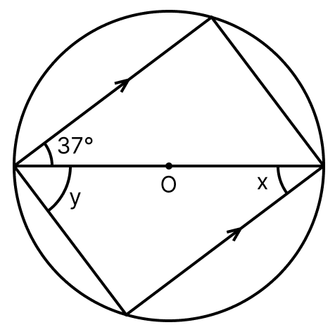 In the following figure, O is the centre of the circle. Find the size of lettered angles:. Circles, ML Aggarwal Understanding Mathematics Solutions ICSE Class 8
