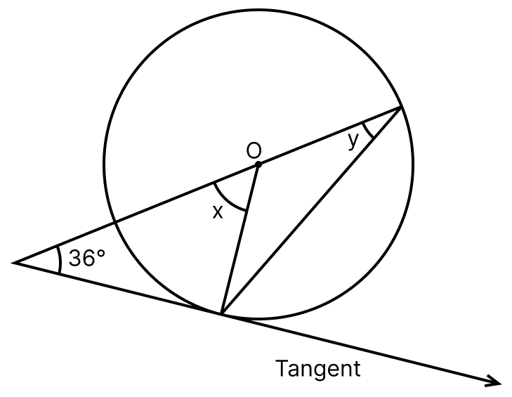 In the following figure, O is the centre of the circle. Find the size of lettered angle:. Circles, ML Aggarwal Understanding Mathematics Solutions ICSE Class 8