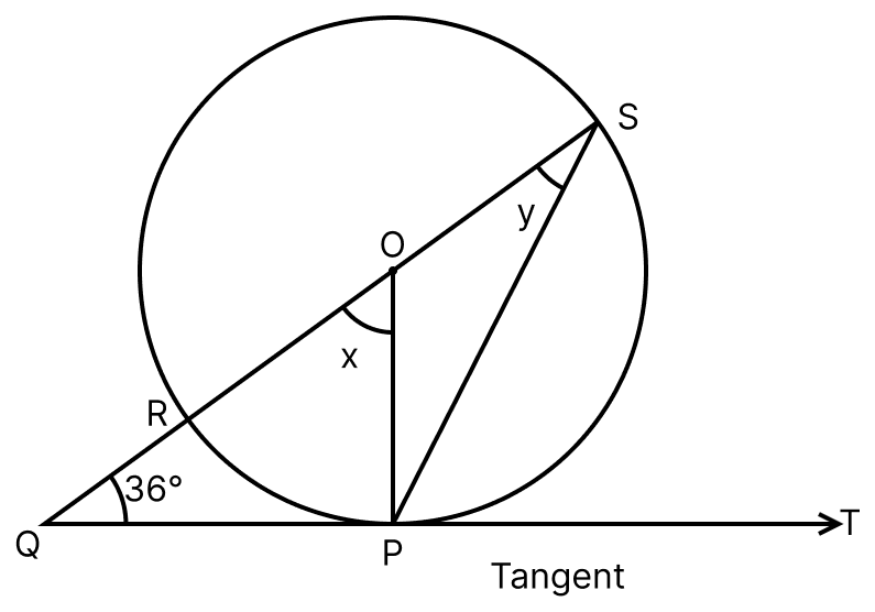 In the following figure, O is the centre of the circle. Find the size of lettered angle:. Circles, ML Aggarwal Understanding Mathematics Solutions ICSE Class 8